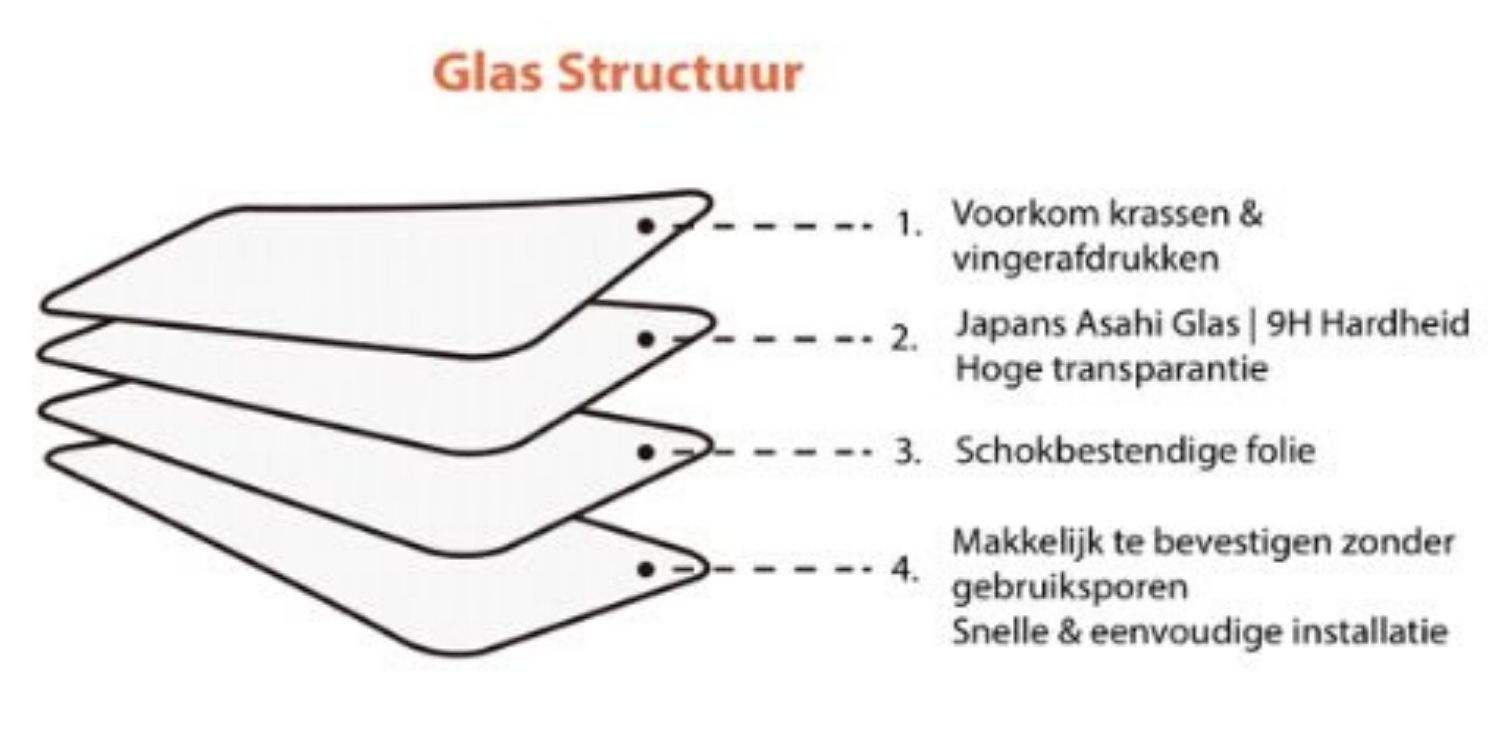 Glas structuur